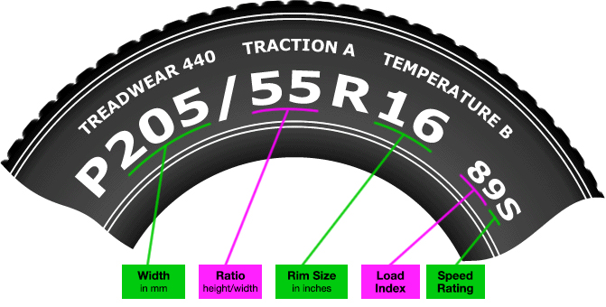 Tyre Sizes
